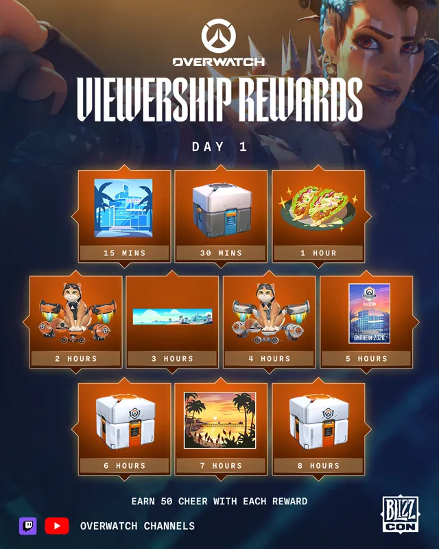 BlizzCon Twitch Drops Overwatch 1