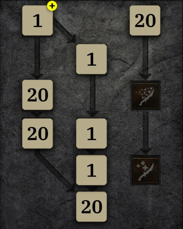 Allgemein Skilltree 2