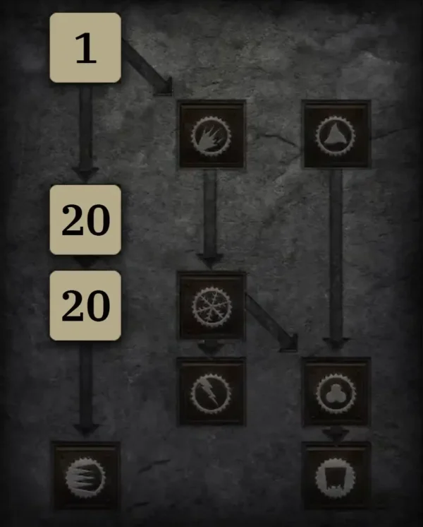Allgemein Skilltree 2