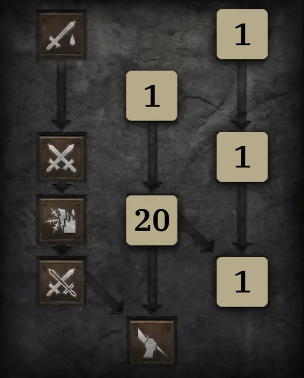 Allgemein Skilltree 3