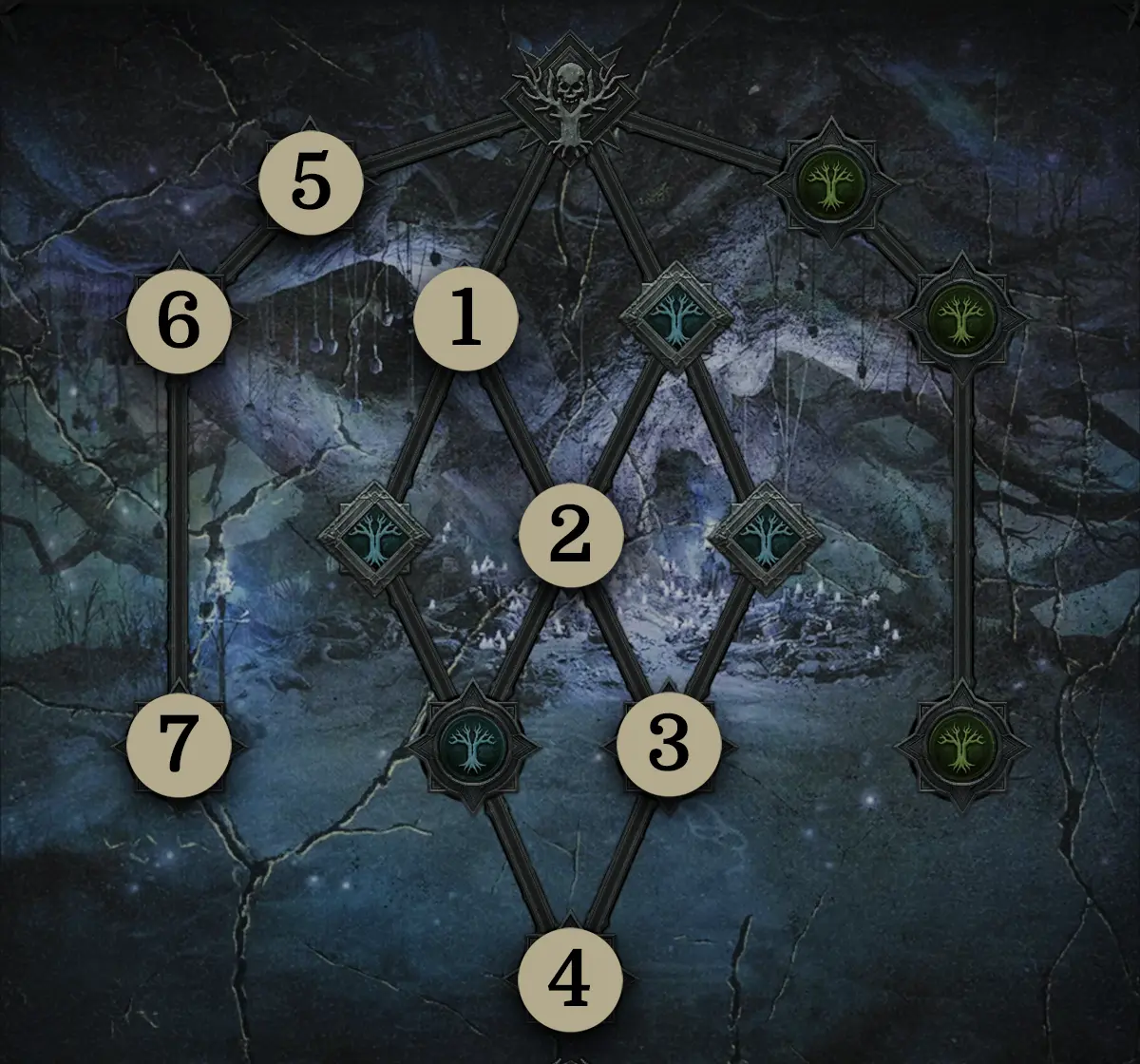 Kriegspläne Diablo 4 Flüsternder Baum