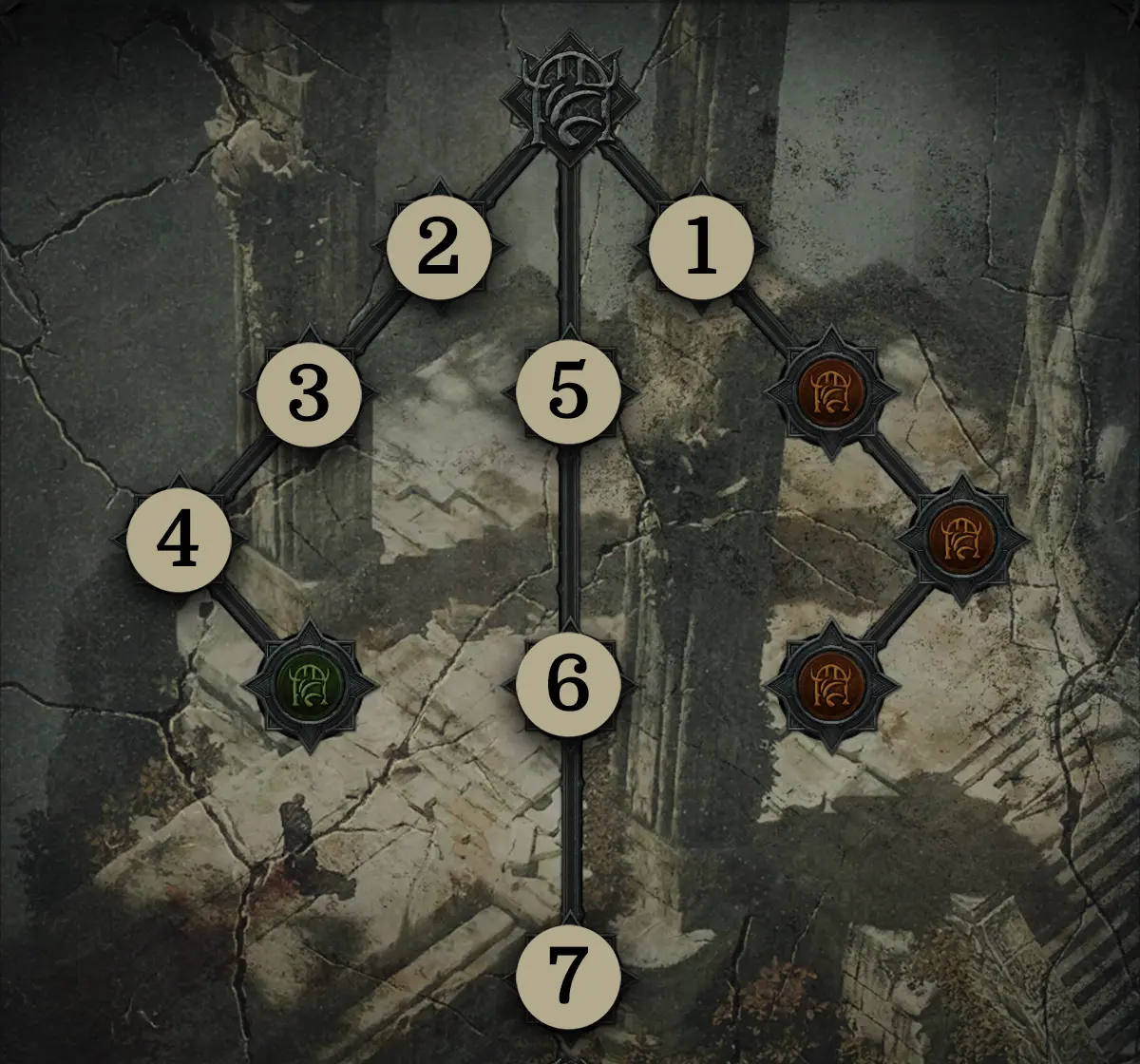 Kriegspläne Diablo 4 Unterstadt von Kurast