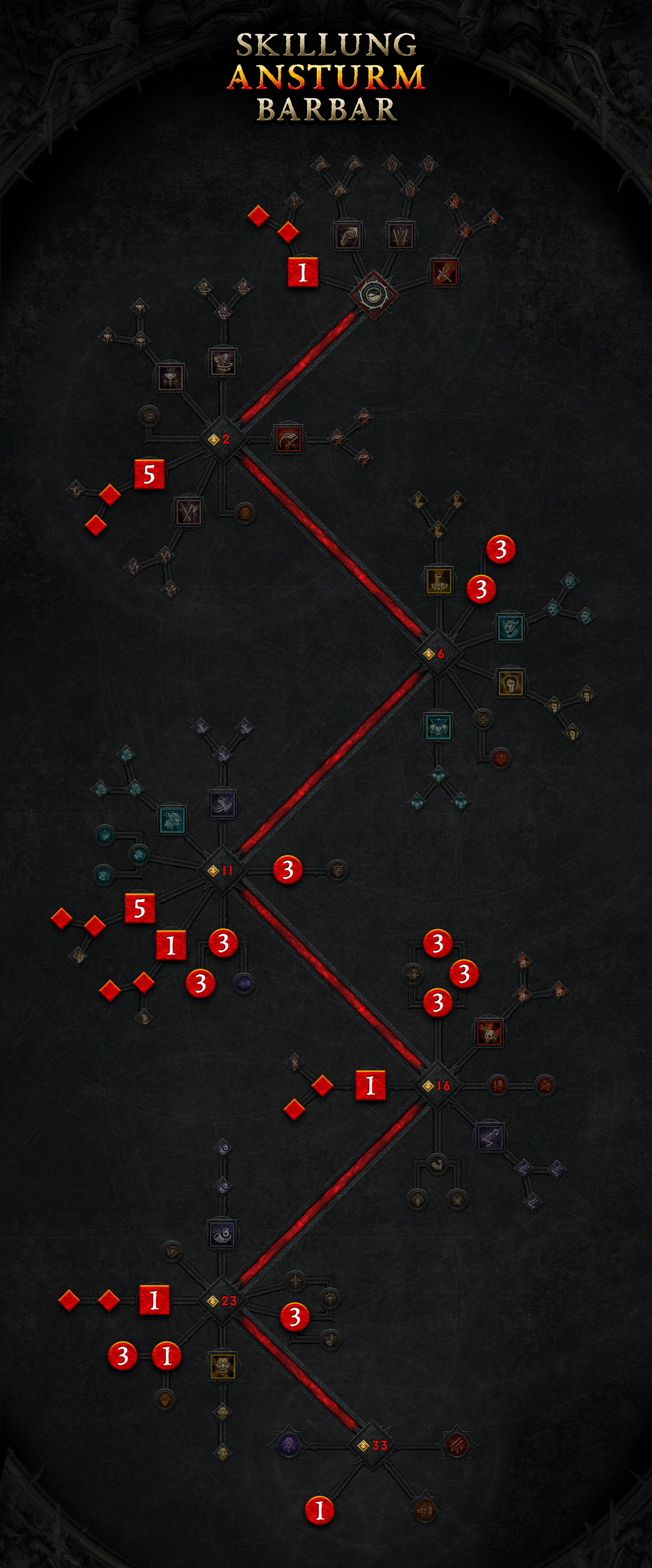 Diablo 4 Barbar Level Guide Skillung