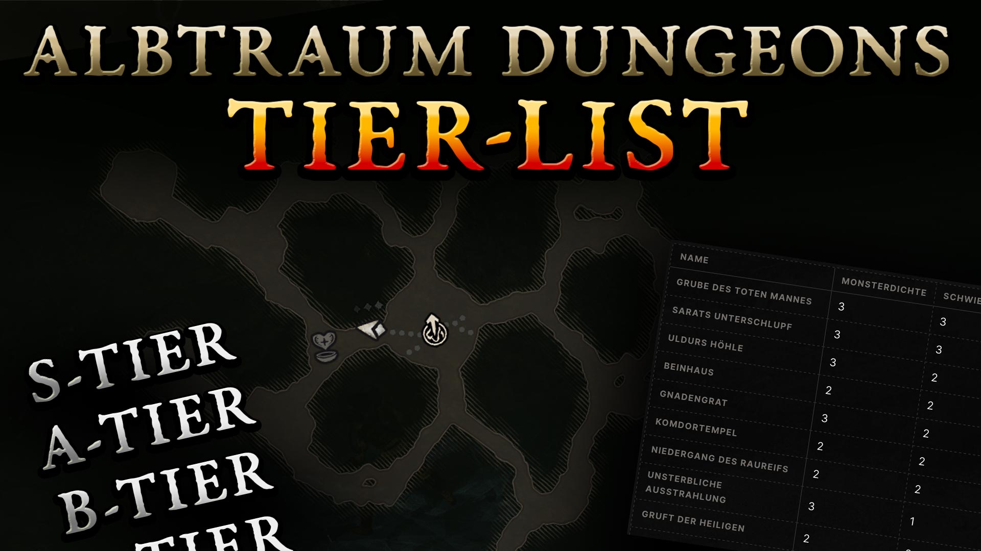 Diablo 4 Albtraum Dungeon Tier-List fÃ¼r Season 2