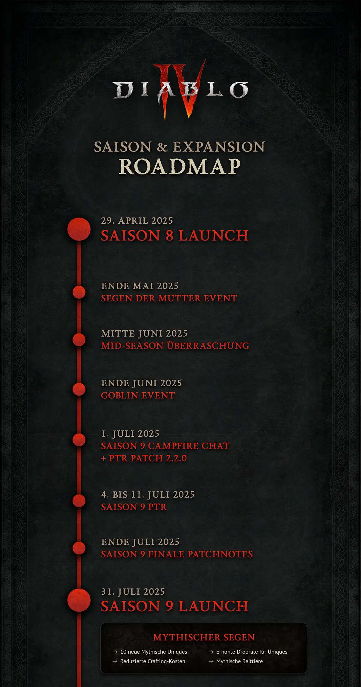 Roadmap01