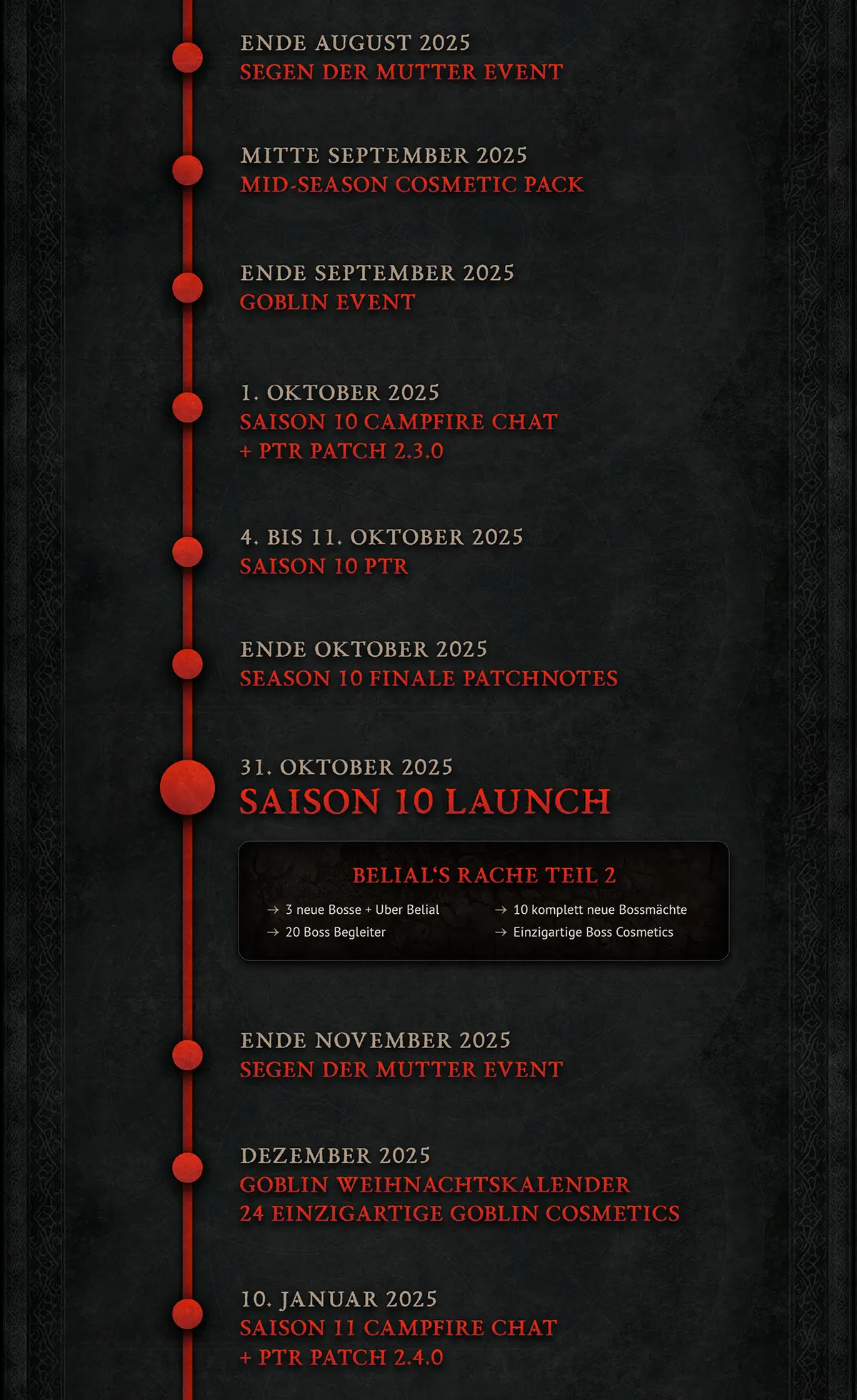 Roadmap02