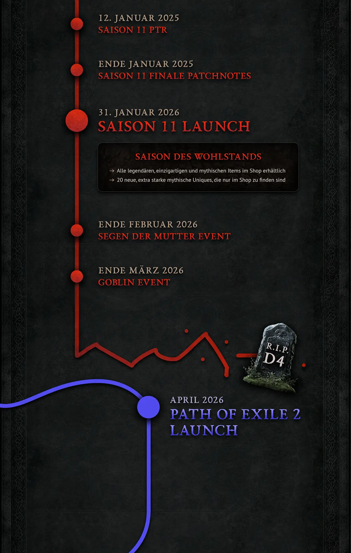 Roadmap03