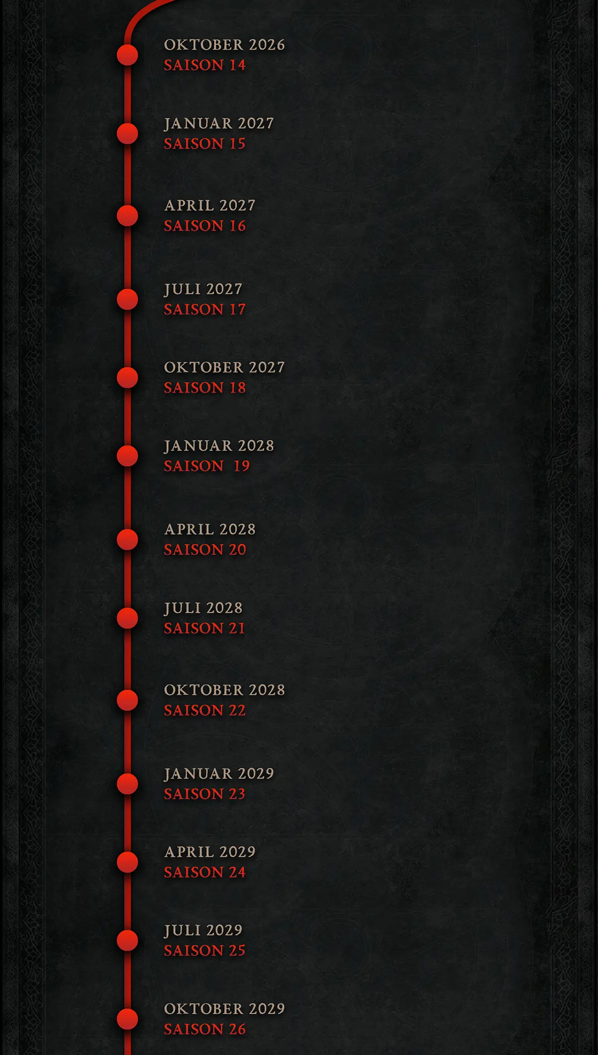 Roadmap06