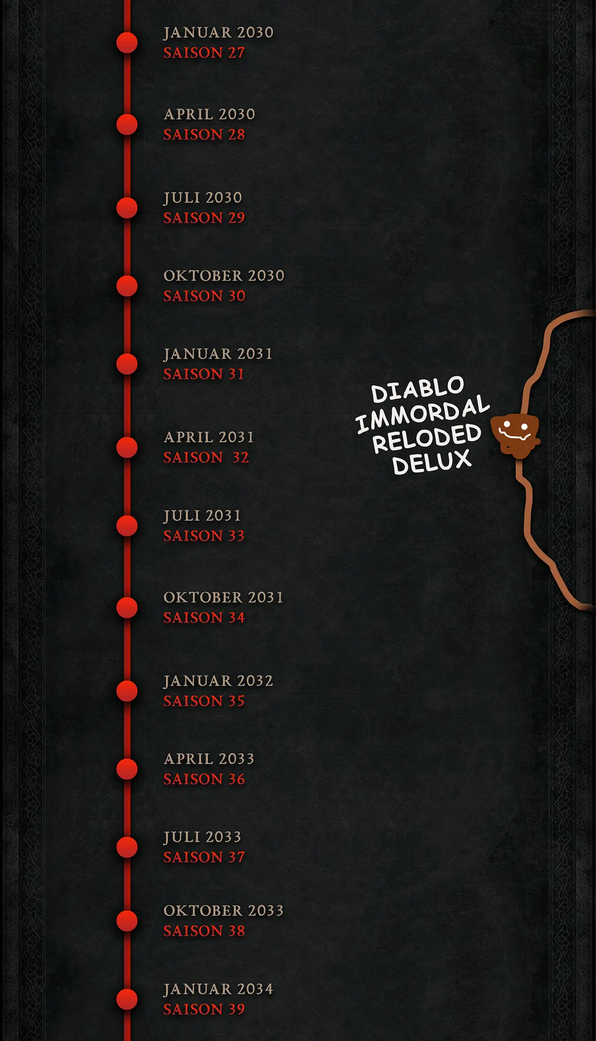 Roadmap07