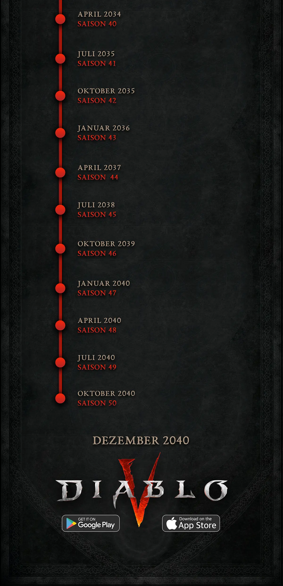 Roadmap08